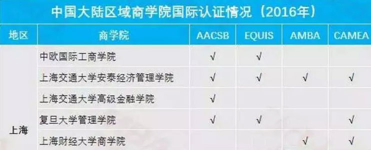名校與非名校真有這么重要嗎？MBA擇校標(biāo)準(zhǔn)在哪？