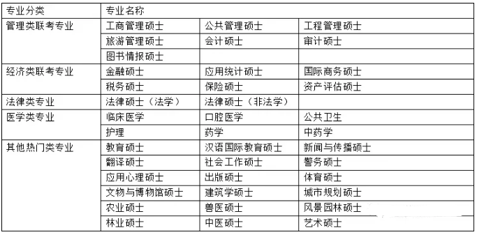 [MBA是什么]一文讀懂MBA與管理類聯考、專業碩士與學術碩士