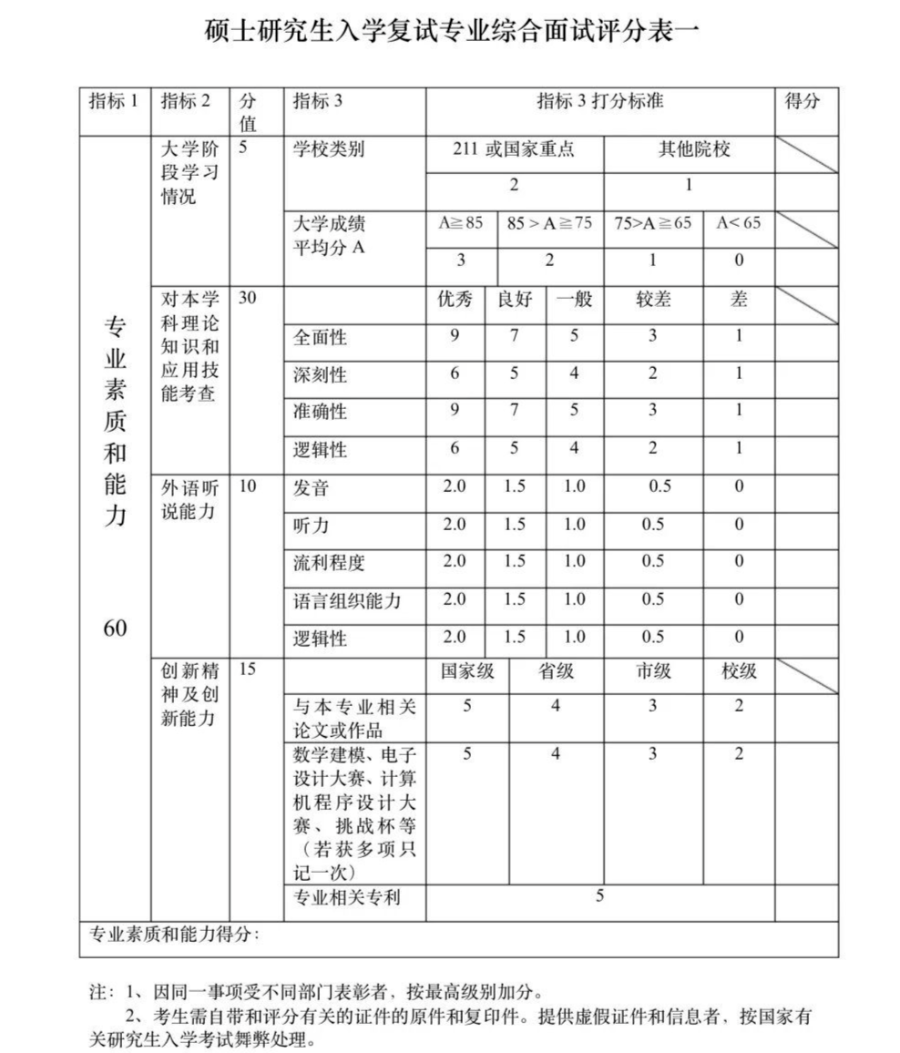 這些院校淘汰率最高82.8%！復試刷人超狠！