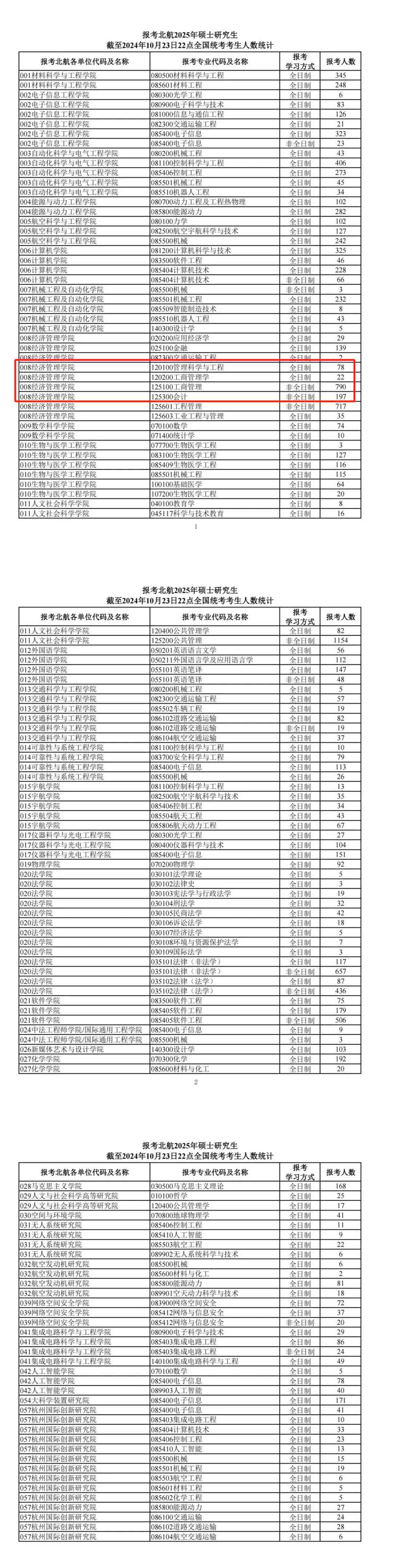 今年報(bào)名人數(shù)繼續(xù)減少？多家院校2025考研報(bào)名數(shù)據(jù)公布