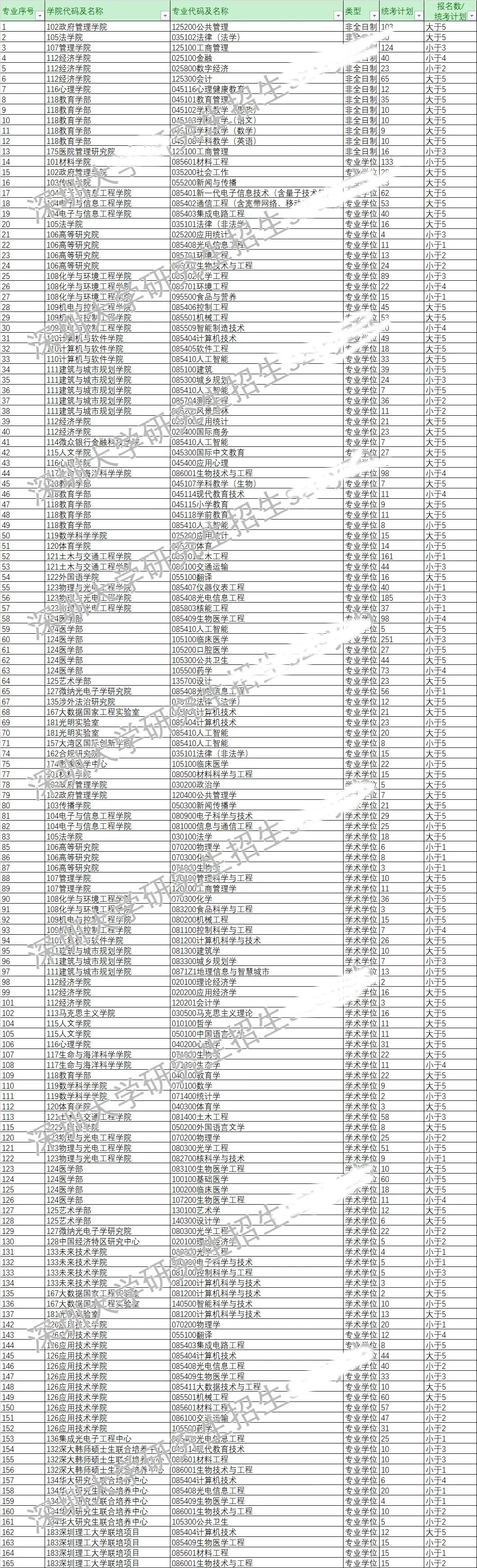 今年報(bào)名人數(shù)繼續(xù)減少？多家院校2025考研報(bào)名數(shù)據(jù)公布