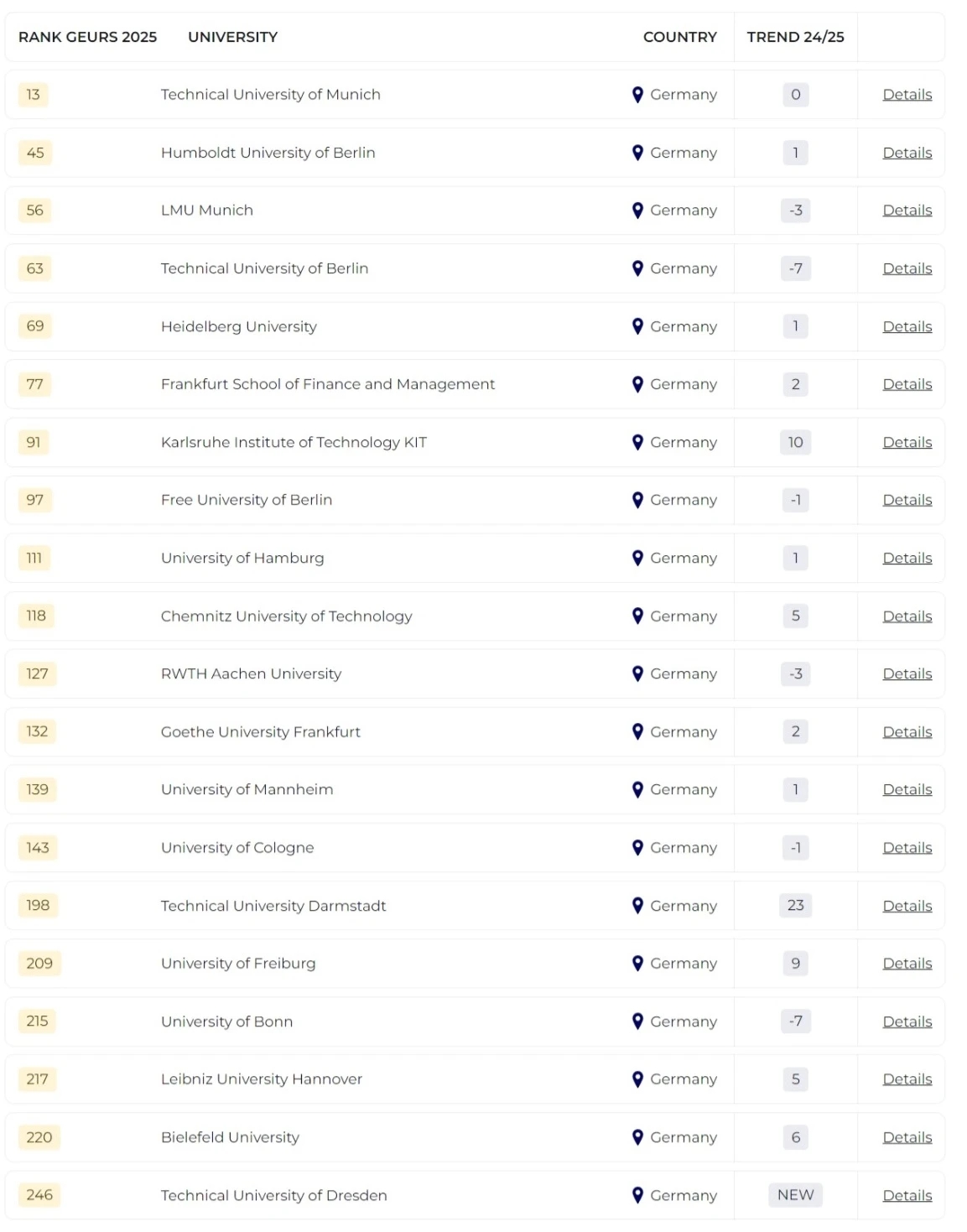 2025泰晤士全球大學(xué)就業(yè)力排名發(fā)布！哪所院校畢業(yè)生最受雇主青睞？
