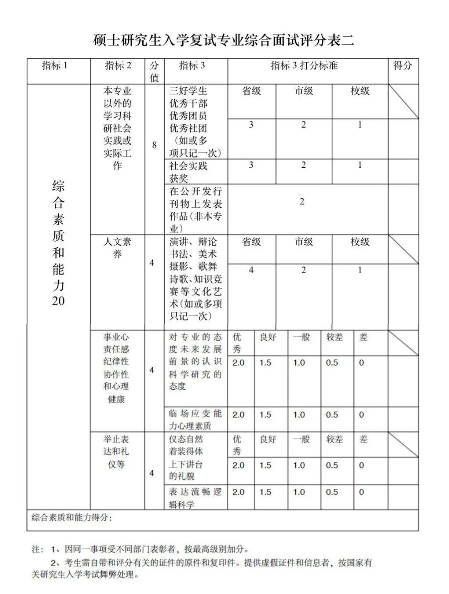 這些院校淘汰率最高82.8%！復試刷人超狠！