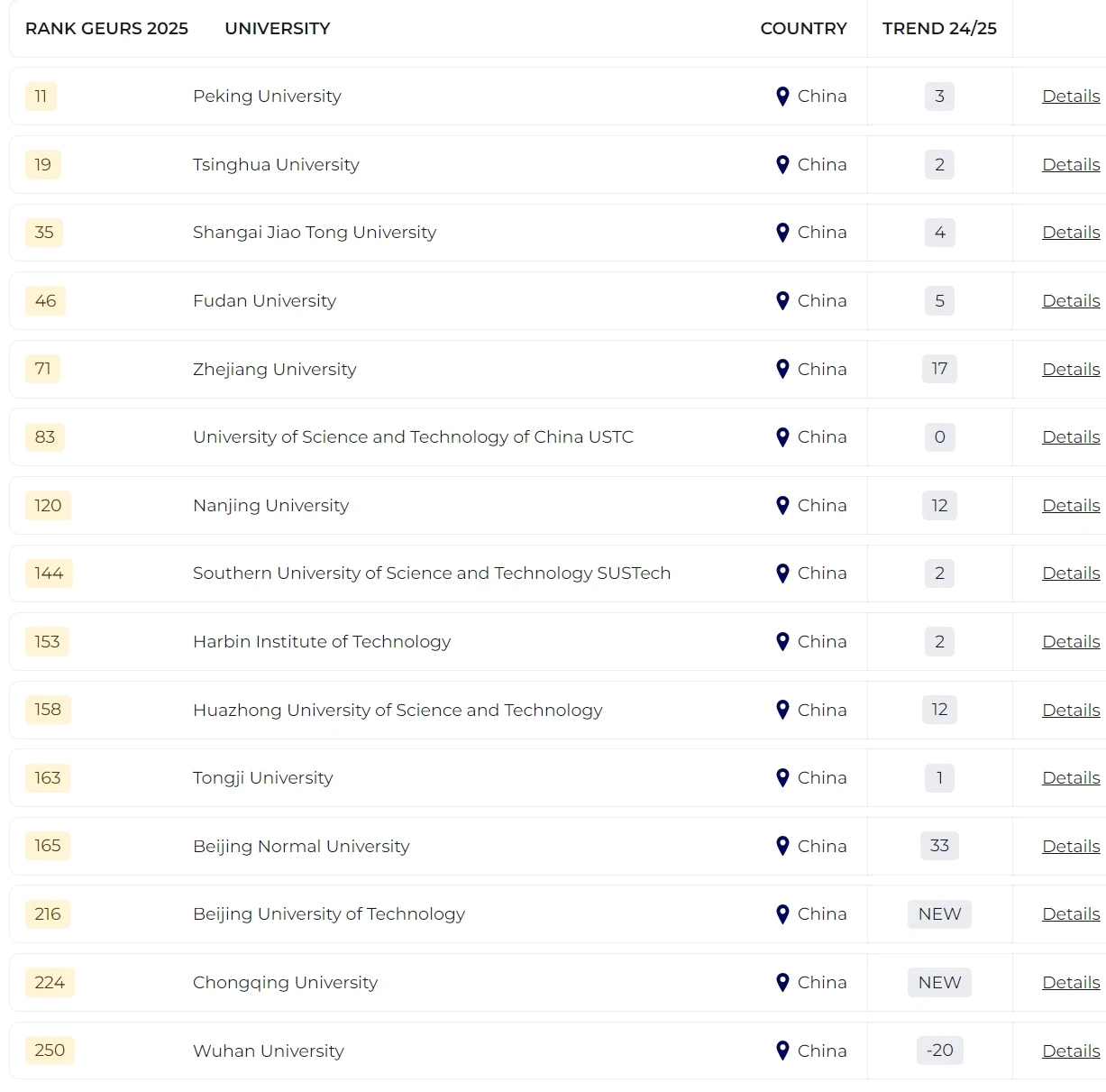 2025泰晤士全球大學(xué)就業(yè)力排名發(fā)布！哪所院校畢業(yè)生最受雇主青睞？