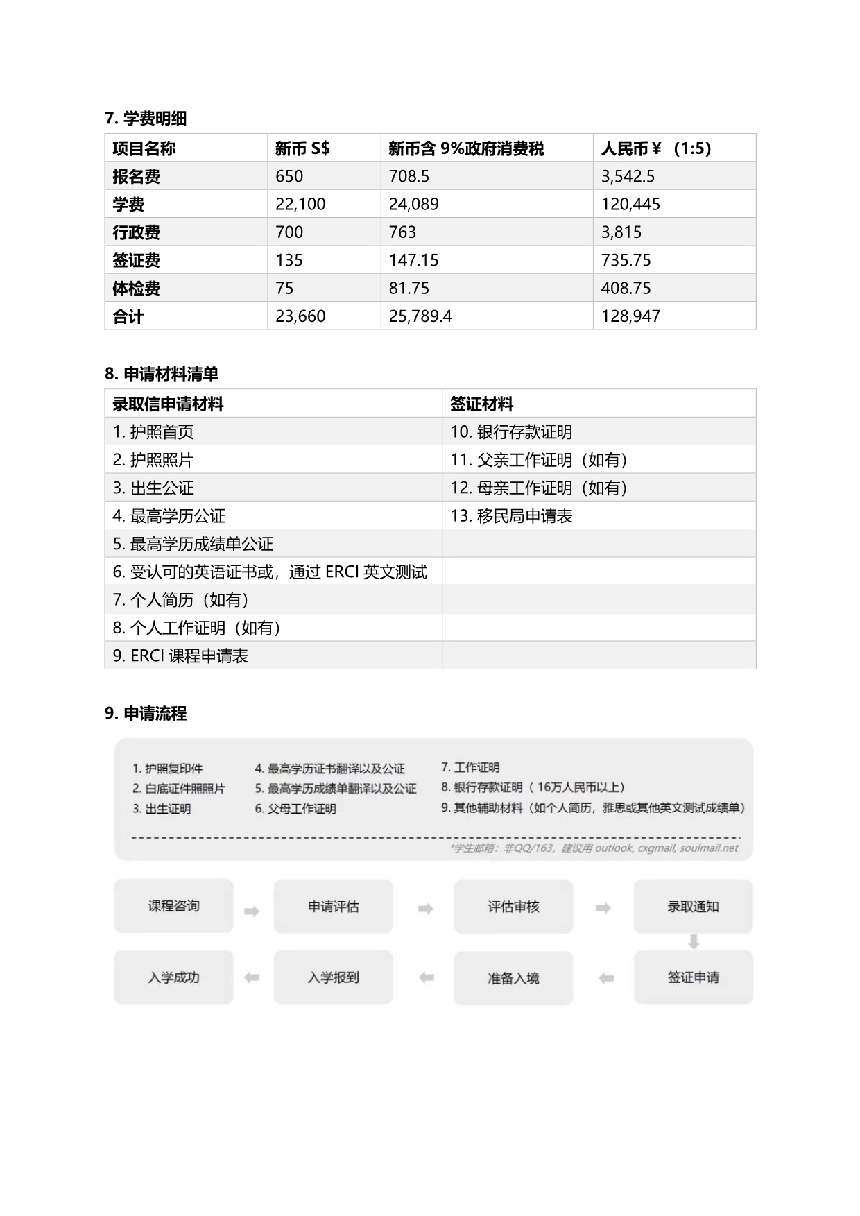 英國奇切斯特大學國際商務(wù)管理碩士（新加坡留學）