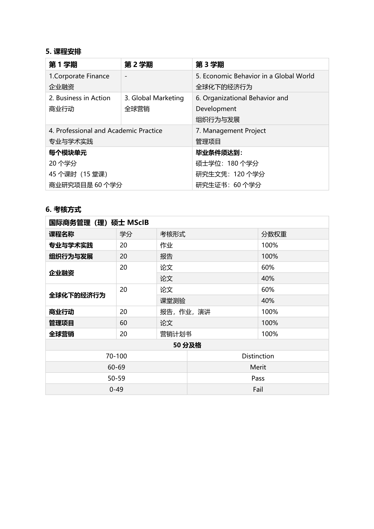 英國奇切斯特大學國際商務(wù)管理碩士（新加坡留學）